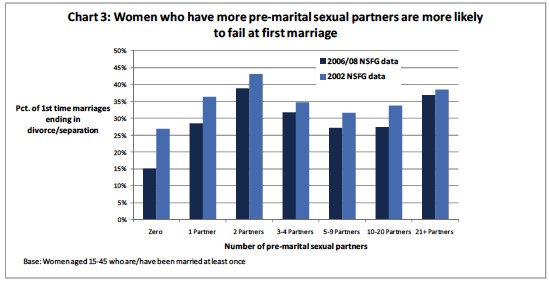 Causation Or Correlation Women With Higher Partner Counts
